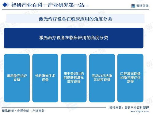 中國激光醫(yī)療設(shè)備行業(yè)全景 產(chǎn)業(yè)鏈、發(fā)展歷程與市場前景展望