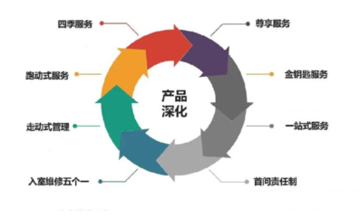 遠洋服務榮膺“2021物業服務力百強企業”，多元業態協同發展彰顯綜合實力